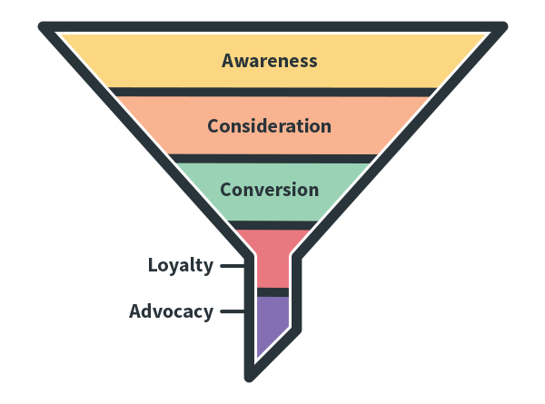 Brand Advocacy